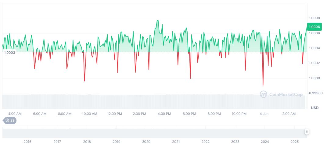 Tether Eyes Emerging Markets Amid U.S. Expansion Hesitation 1 tether-usdt-daily-chart-88