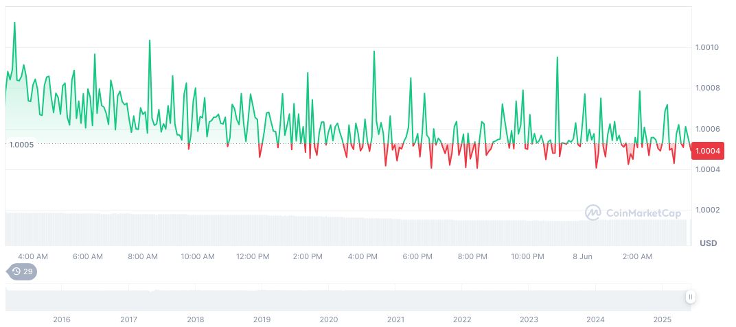 Hong Kong Sets 2025 for Stablecoin Ordinance Implementation 1 tether-usdt-daily-chart-96