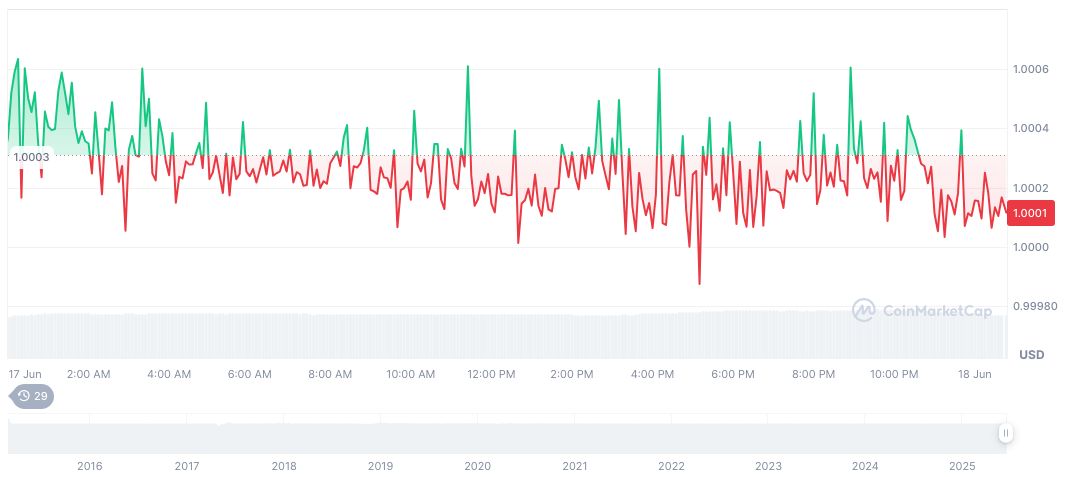U.S. DOJ Targets $225.3 Million in Crypto Fraud Case 1 tether-usdt-daily-chart-124