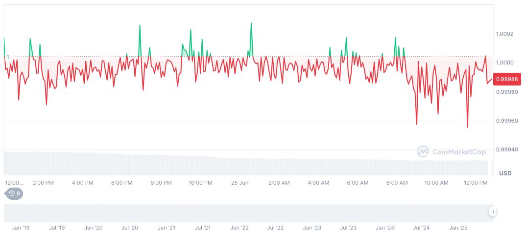 China Renaissance Allocates $100M for Cryptocurrency Expansion 1 usdc-daily-chart-111