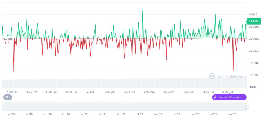 Circle Inc. Expands IPO Amid Surging Investor Demand 1 usdc-daily-chart-70