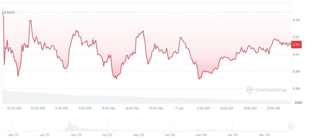 WEMIX Delisting Causes Wemade Stock and Token Value Crash 1 wemix-daily-chart-2
