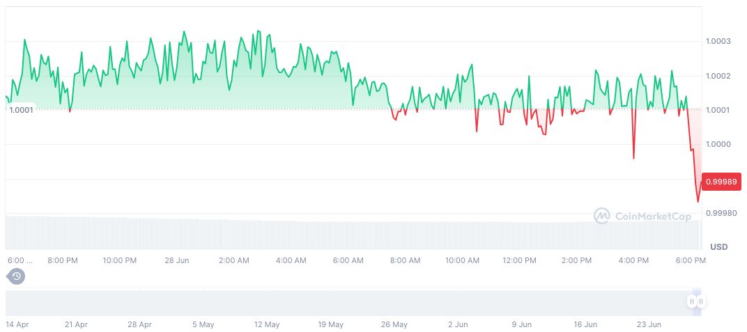 Trump Family's WLFI Partners with Re7 Labs for DeFi Initiative 1 world-liberty-financial-usd-daily-chart-13