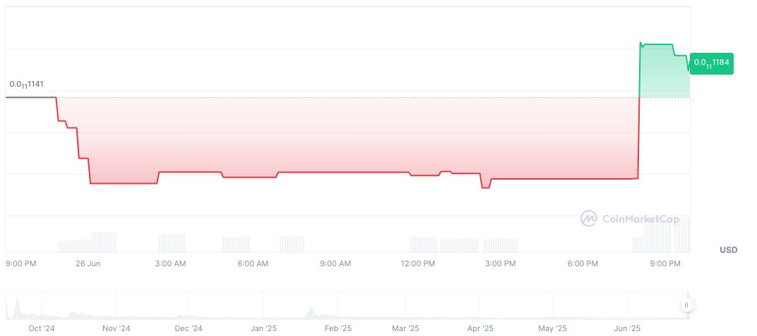 Aqua 1 Invests $100 Million in WLFI Tokens 1 world-liberty-financial-wlfi-club-daily-chart-5