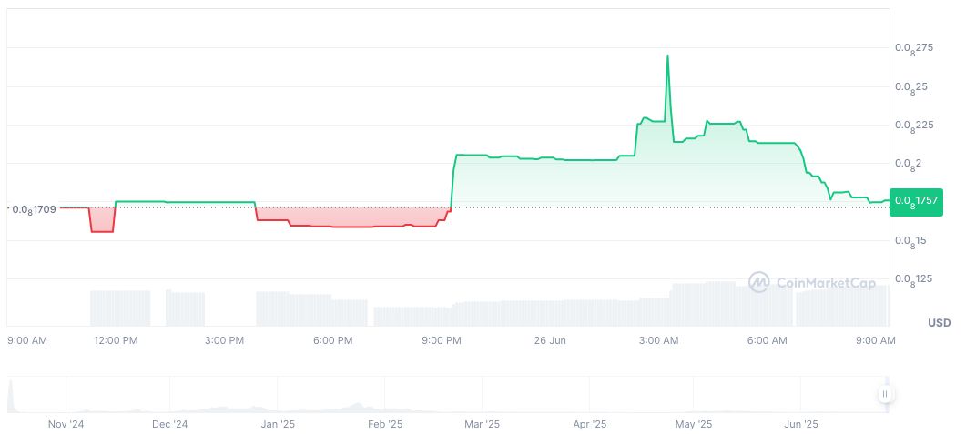 WLFI Token to Become Transferable Following Community Demand 1 world-liberty-financial-worldlibertyfinance-ai-daily-chart-8