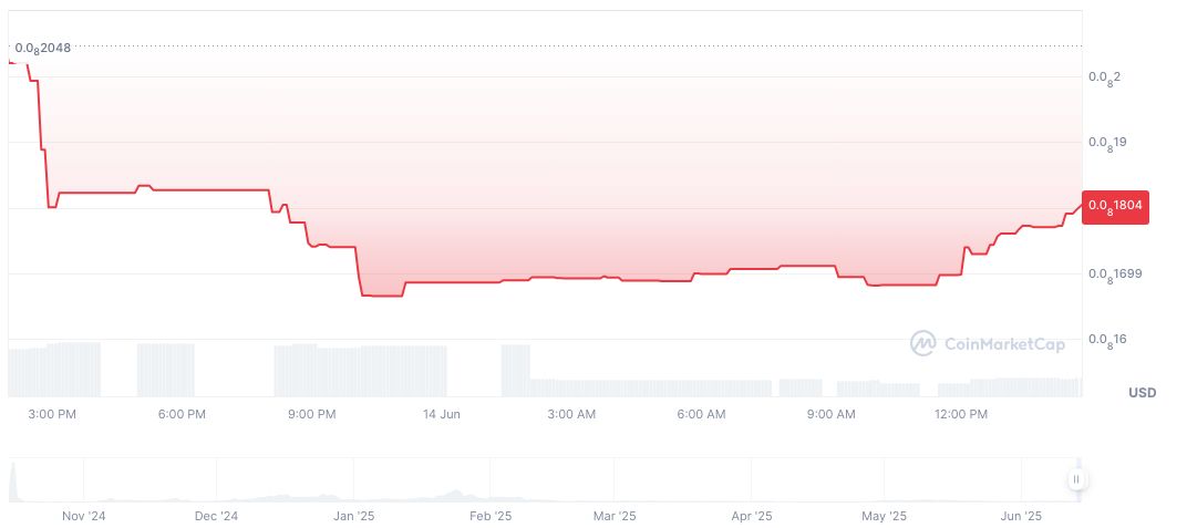 Donald Trump Boosts Income with Crypto Venture 1 world-liberty-financial-worldlibertyfinance-ai-daily-chart-7