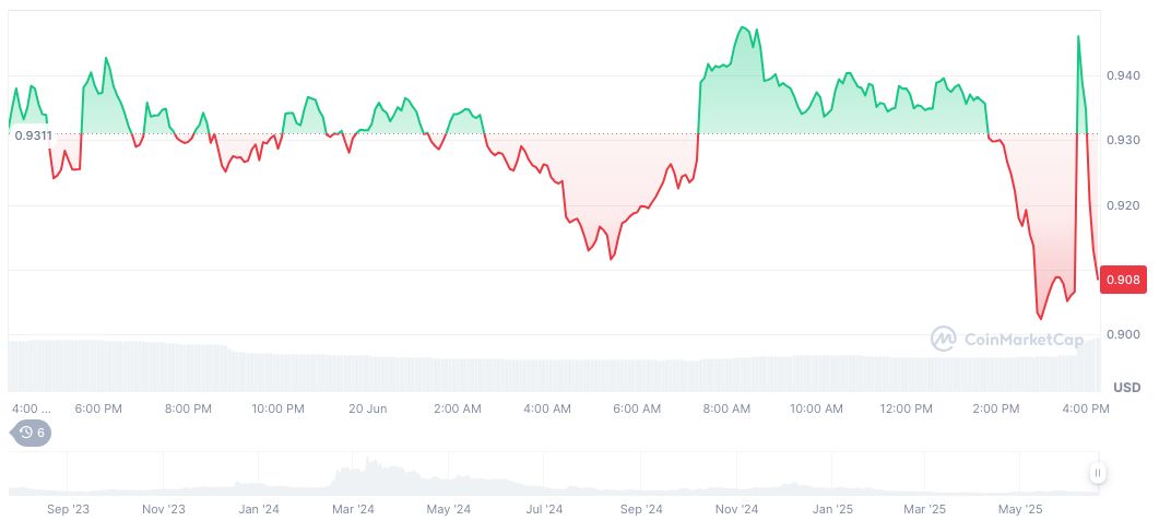 Reddit Explores Iris Scanning with Worldcoin for User Verification 1 worldcoin-daily-chart-6
