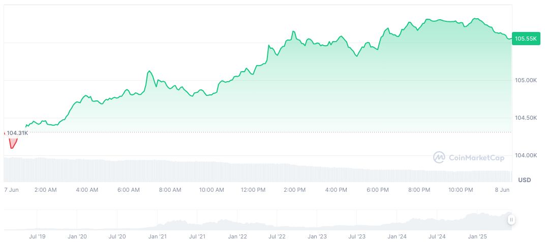 Coinbase and BiT Global Settle wBTC Delisting Lawsuit 1 wrapped-bitcoin-daily-chart-2