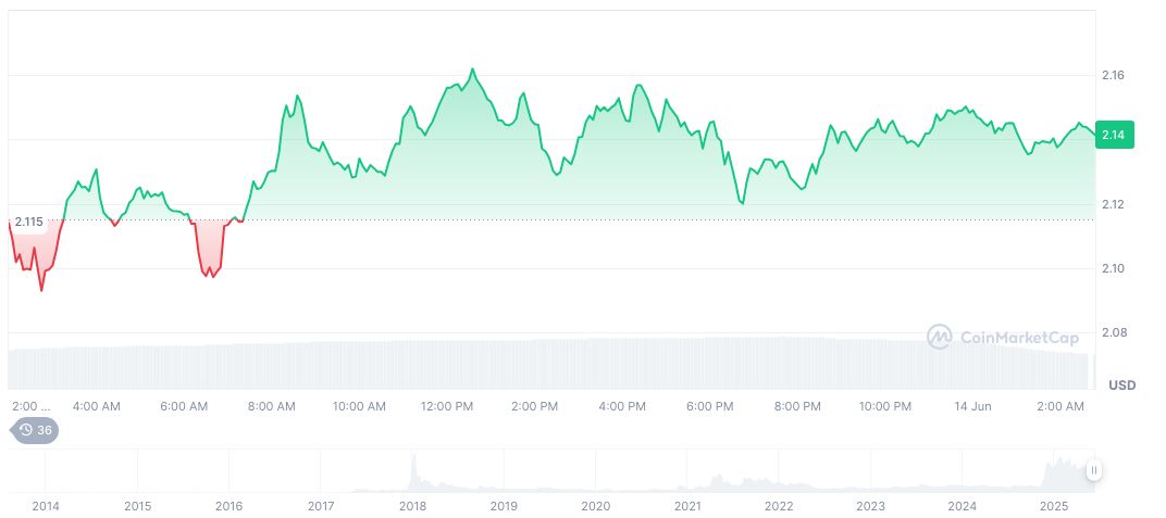 Small-Cap Firms Announce Crypto Purchases, Raising Investor Concerns 1 xrp-daily-chart-53
