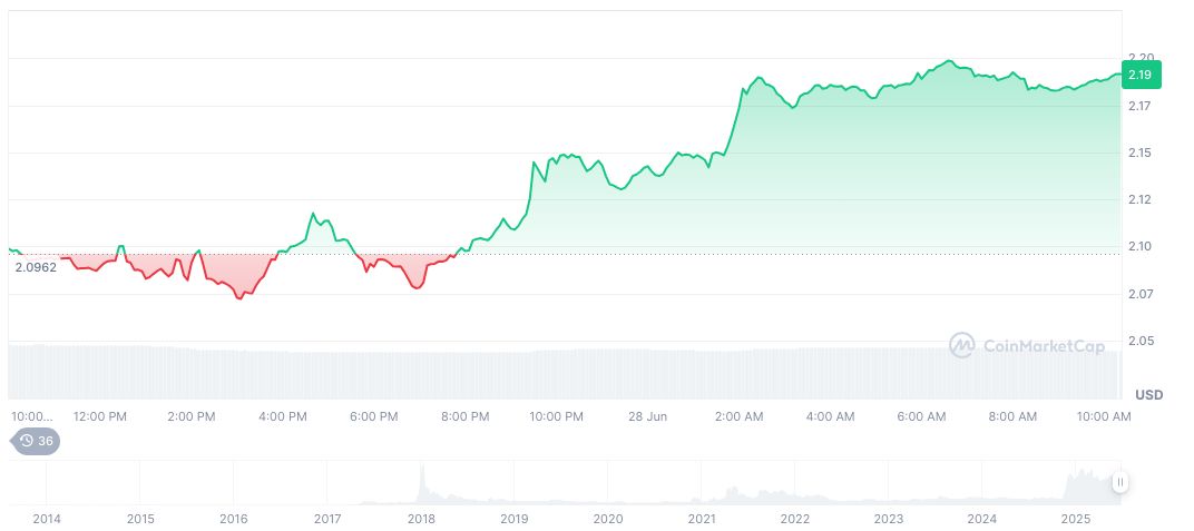 Robinhood Introduces Micro Futures for XRP and SOL 1 xrp-daily-chart-57