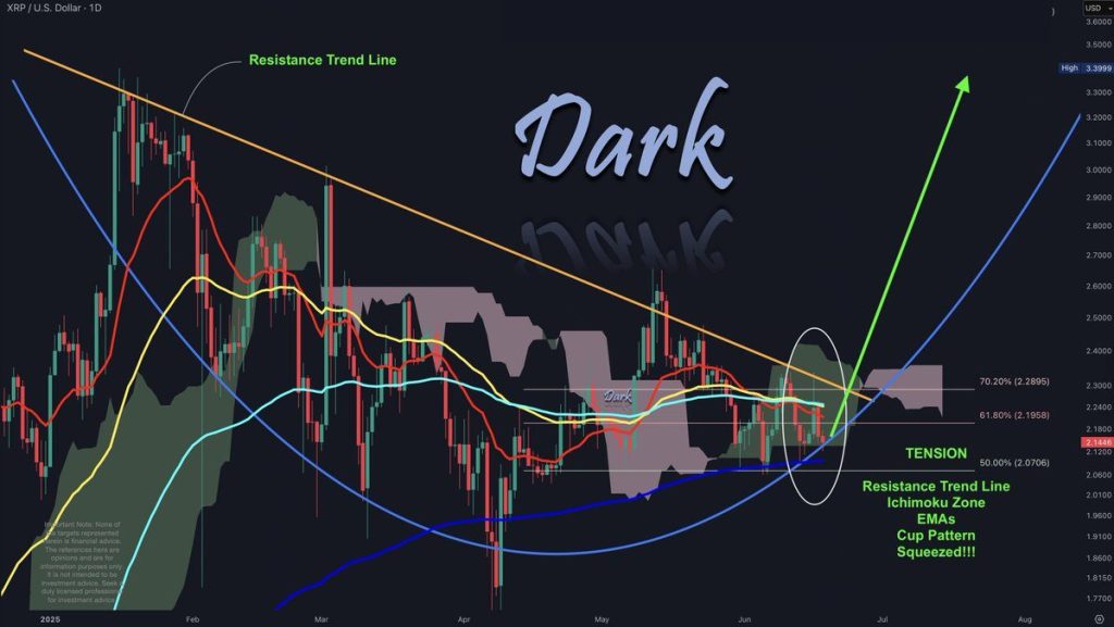 XRP at $2.16 After 770% DEX Surge — Reversal Ahead? 2 image 7 2