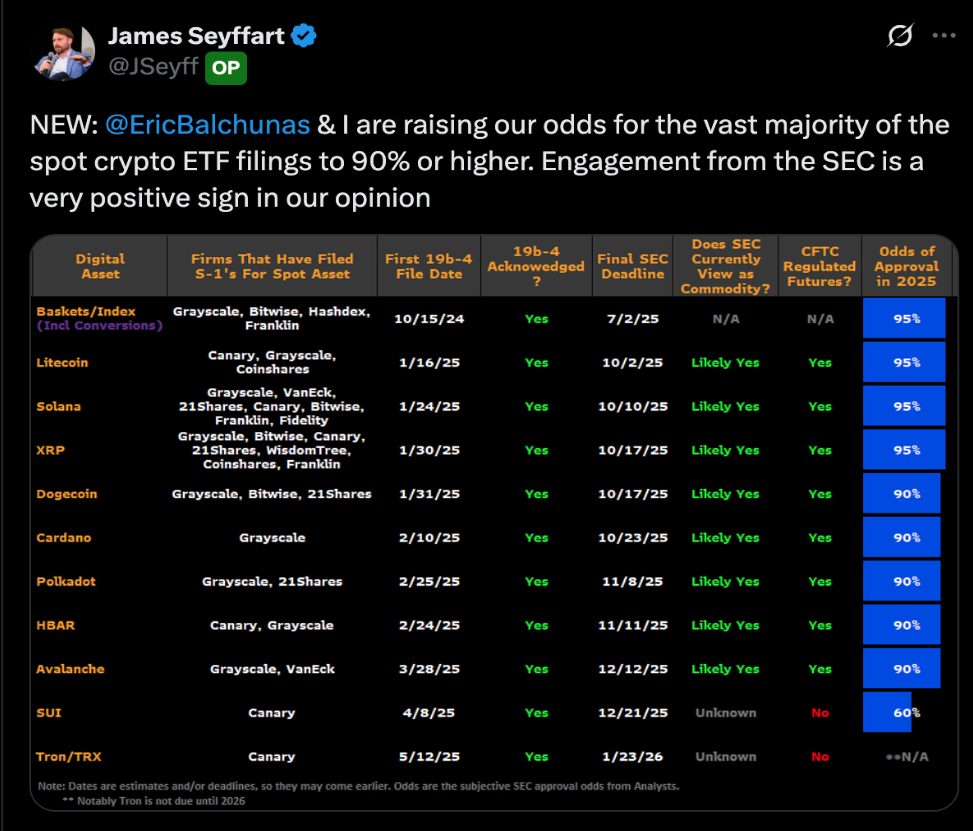 XRP Overtakes Solana as an Investor Favorite Ahead of SOL & XRP ETF Approval, Dogecoin Also Loses Best Meme Coin Spot to New Rival 2 image 8 4
