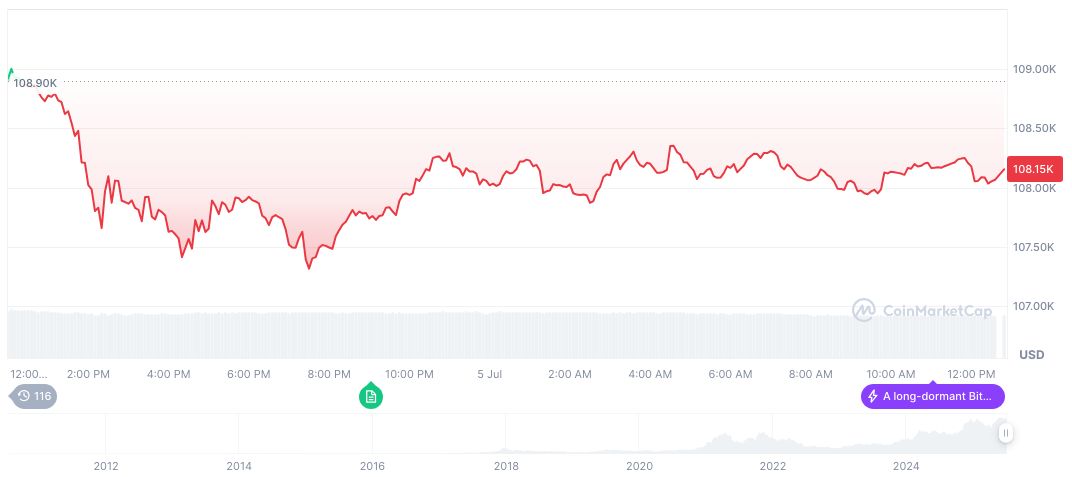 bitcoin-daily-chart-1993