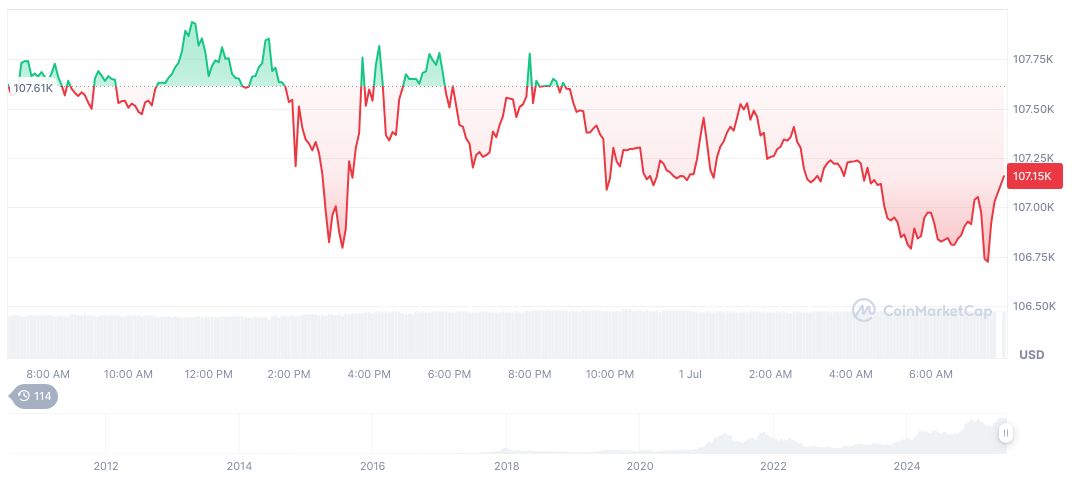 U.S. Tax Bill Spurs Gold and Crypto Market Movements 1 bitcoin-daily-chart-1890
