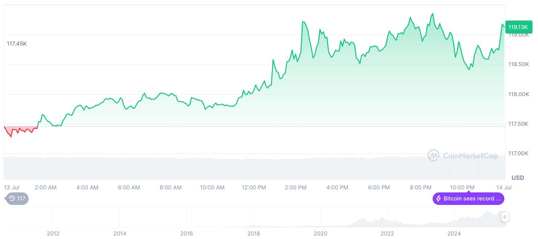 Neutral Funding Rates Persist Amid Bullish Market Sentiment 1 bitcoin-daily-chart-2173