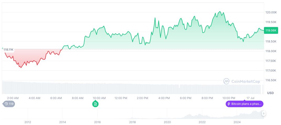 Pakistan-El Salvador Crypto Partnership Advances Bitcoin Adoption 1 bitcoin-daily-chart-2260