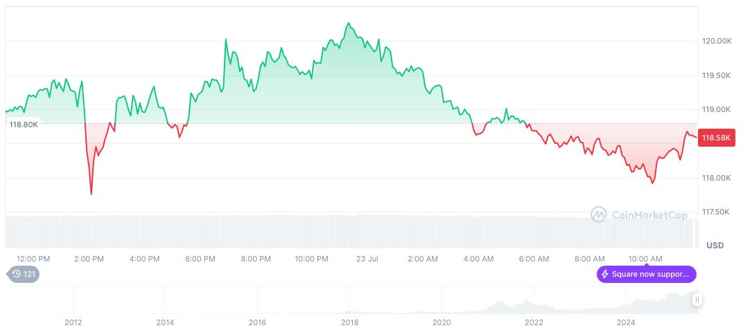 比特币(BTC)日线图