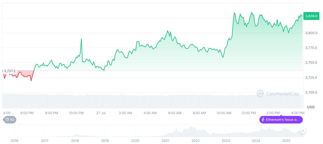 以太坊(ETH)日线图