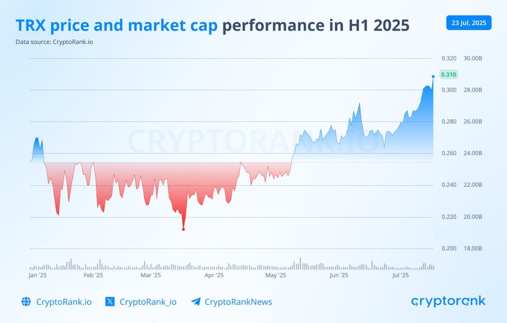 Coincu – Latest Cryptocurrency News and Analysis