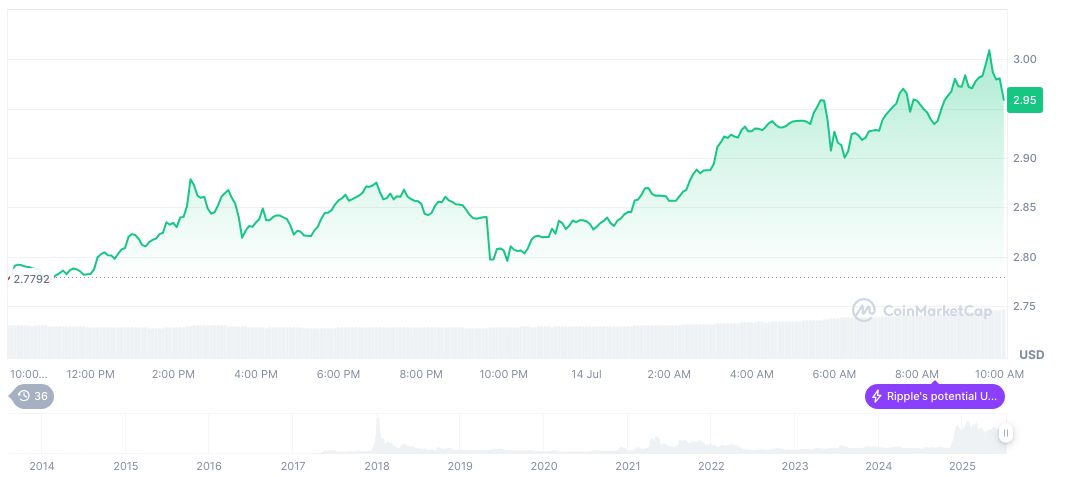 Crypto Firms Seek US Trust Bank Licenses Amid Regulatory Changes 1 xrp-daily-chart-66
