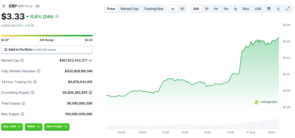 ChatGPT’s Ripple (XRP) Analysis Shows $7–$9 as the Next Big Target, But One Other Crypto Has Higher Reward Potential in 2025 2 XRP Price Chart