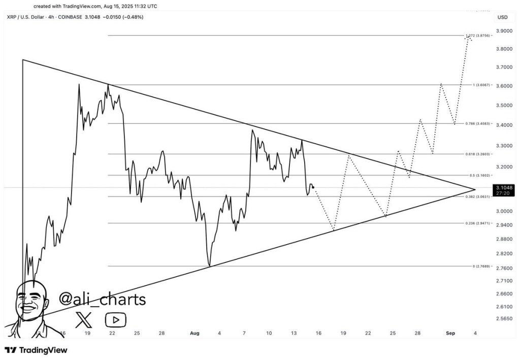 XRP Price Poised to Pop if $3.48 Cracks