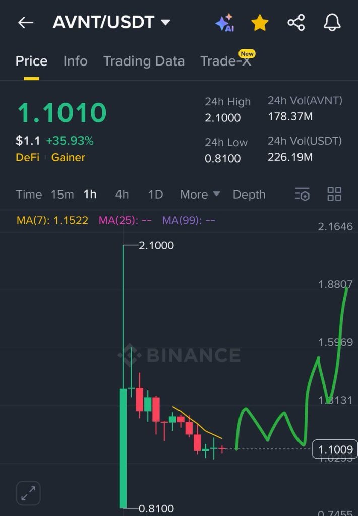 Source: Prof.Noan.Ai/X