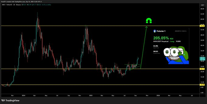 Source: Crypto Feras/X