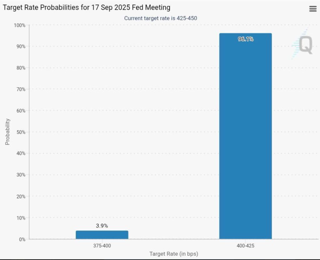 Are Fed Rate Cuts Really Confirmed for Tomorrow? 1 image 108 2