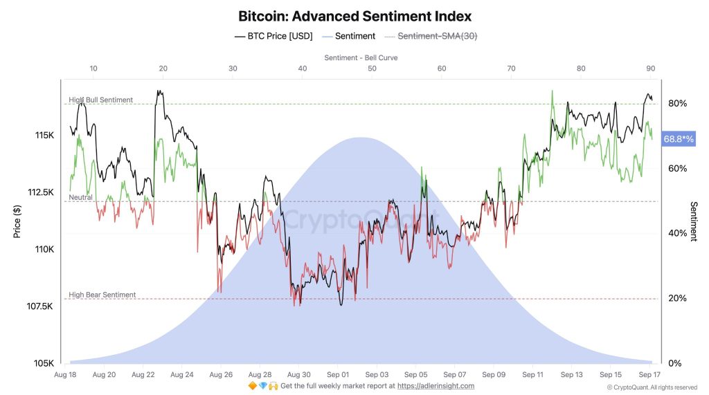 BTC Trades 7% Above ST Cost Basis, Eyes $130K Target 2 image 111 2