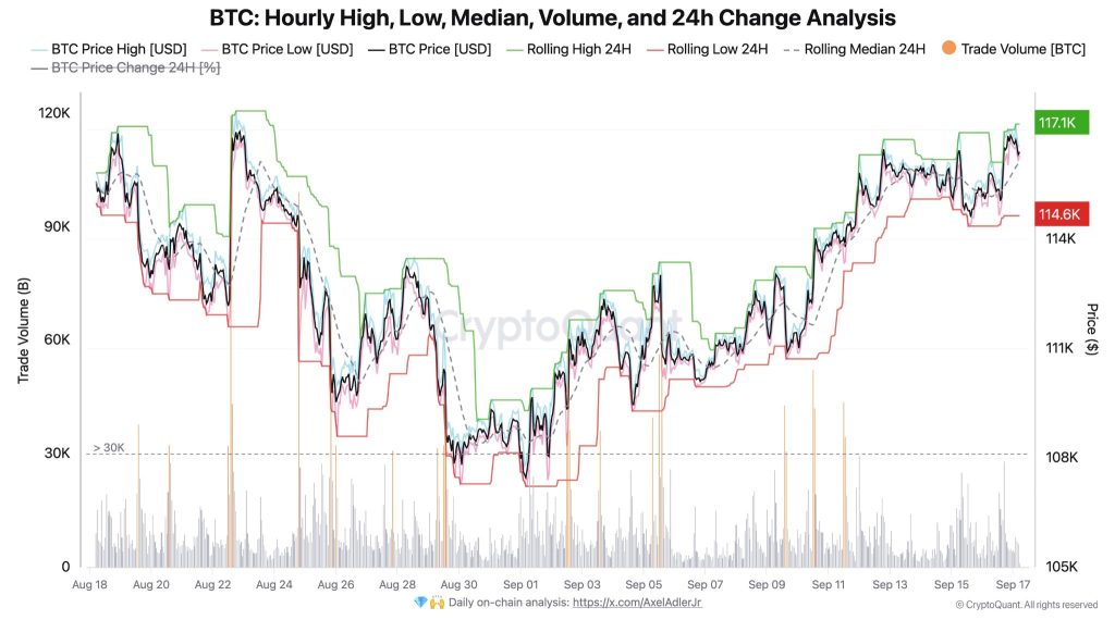BTC Trades 7% Above ST Cost Basis, Eyes $130K Target 1 image 112
