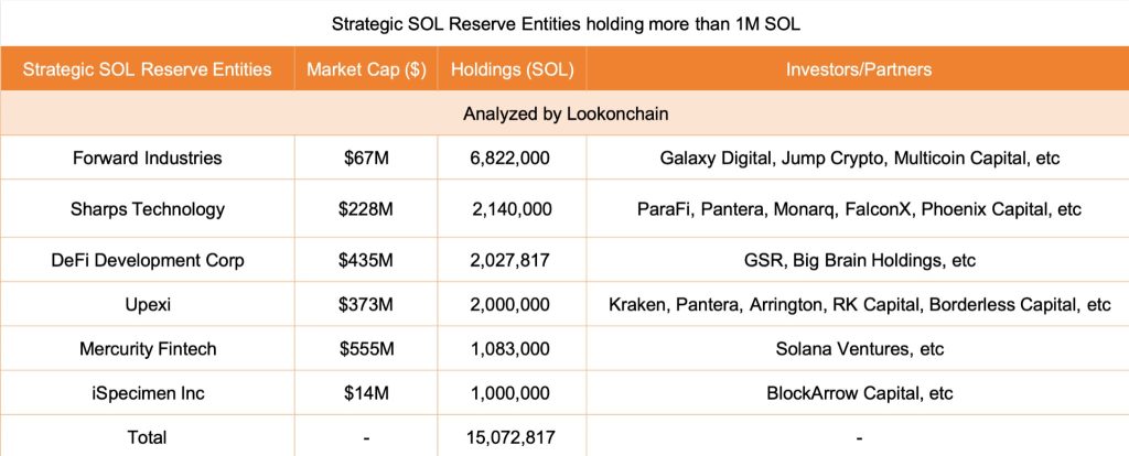 Forward Industries Unveils $4B ATM Equity Offering for Growth Plans 1 image 115 1