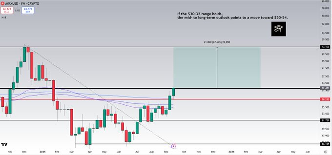 Source:  Ultimae GL/X