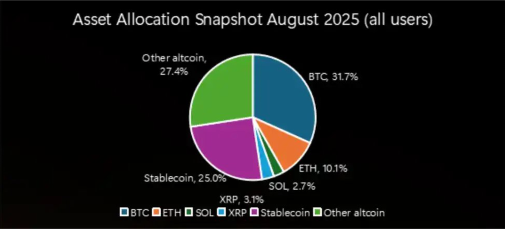 Investors Rotate in Q3: Flows Shift to SOL, XRP & Altcoins 1 image 122