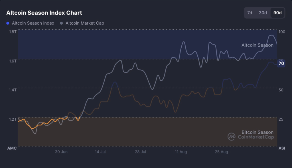 Investors Rotate in Q3: Flows Shift to SOL, XRP & Altcoins 3 image 123