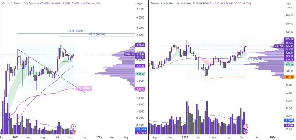 Investors Rotate in Q3: Flows Shift to SOL, XRP & Altcoins 2 image 124