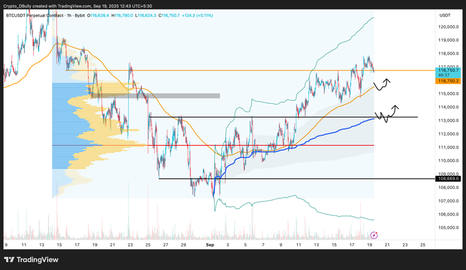 Source: Crypto Bully/X