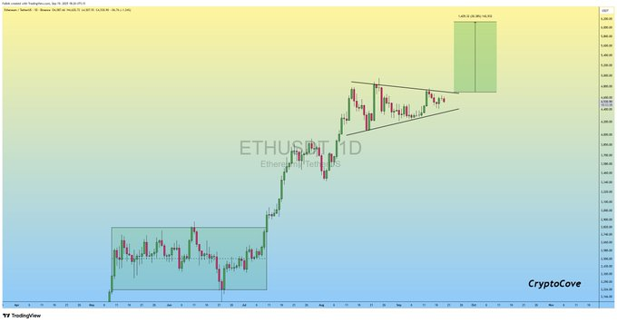 Source: Captain Faibik /X