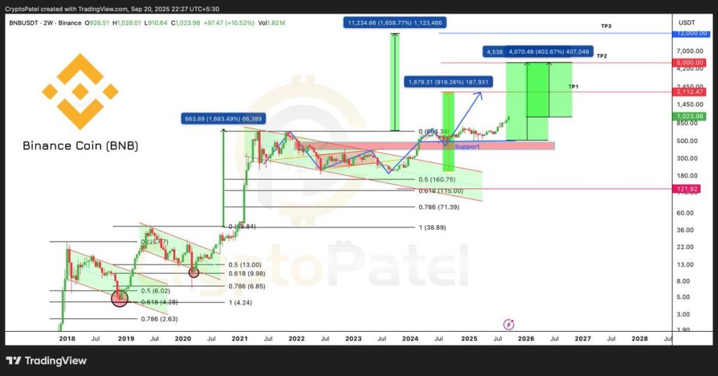 Source: Analyst Crypto/X