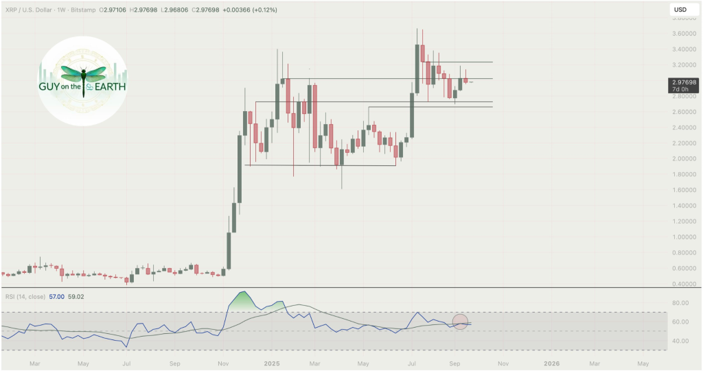 XRP Price Eyes $2.77 as 50 EMA Nears, Risk of Downside Break 2 image 152