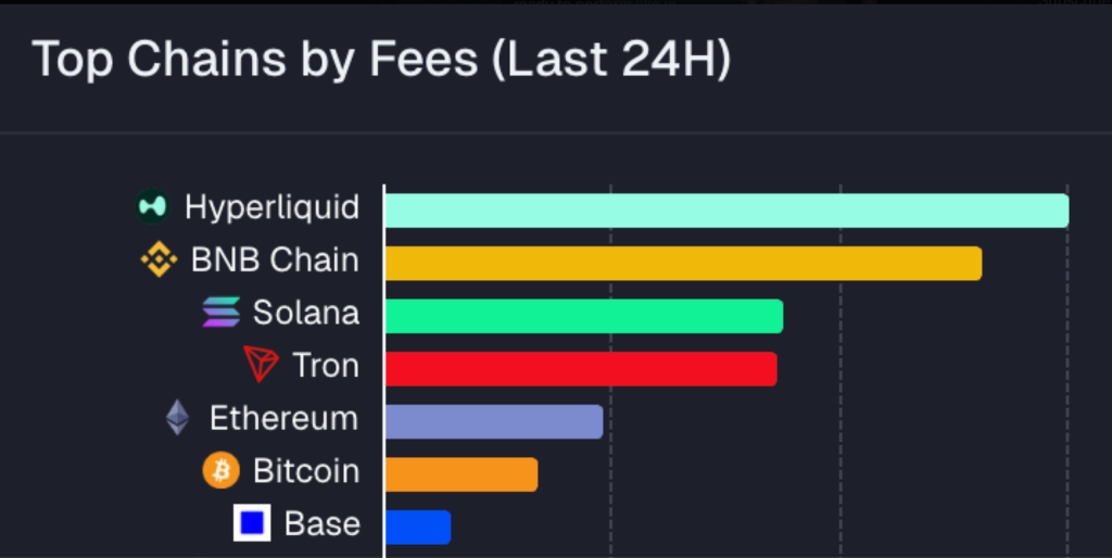 HYPE Price Falls, But Hyperliquid Still Leads in Fees 1 image 161