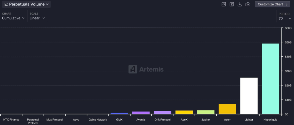 HYPE Price Falls, But Hyperliquid Still Leads in Fees 2 image 162