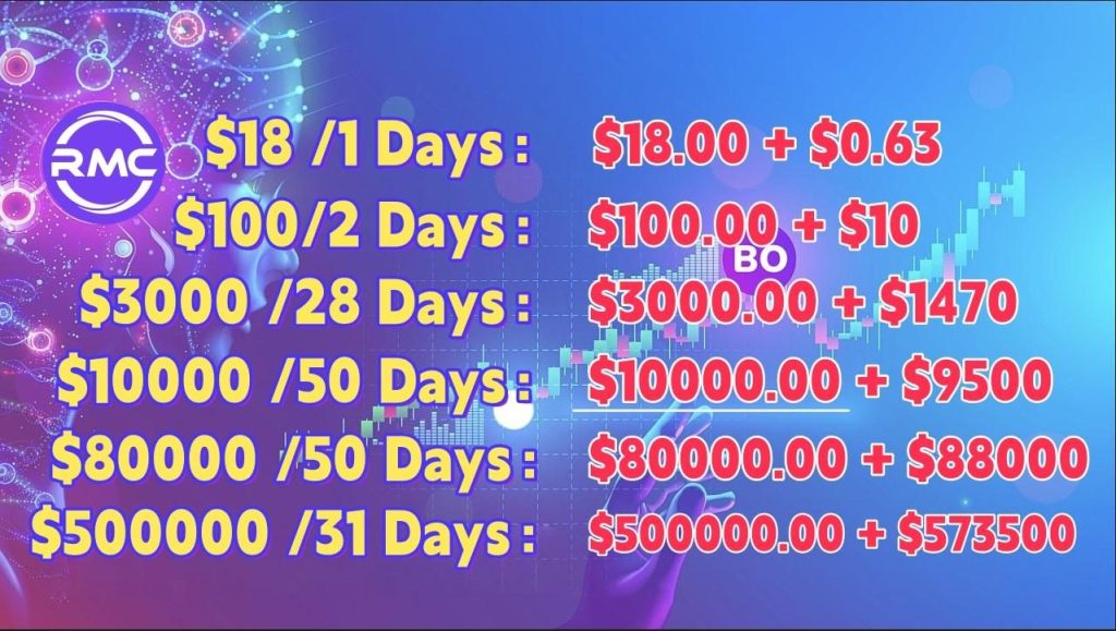 Investment options with varying returns