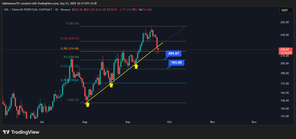 Source: Crypto TA King/X