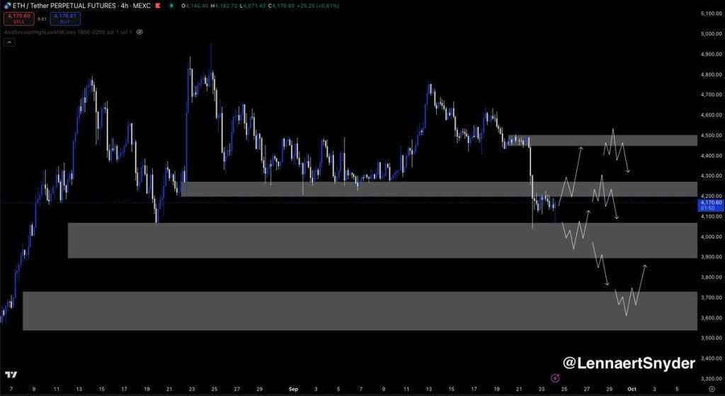 Source: Lennaert Snyde/X