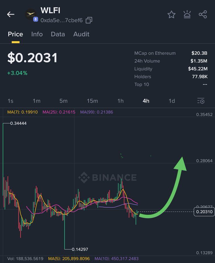 Source: CryptoPeak/X