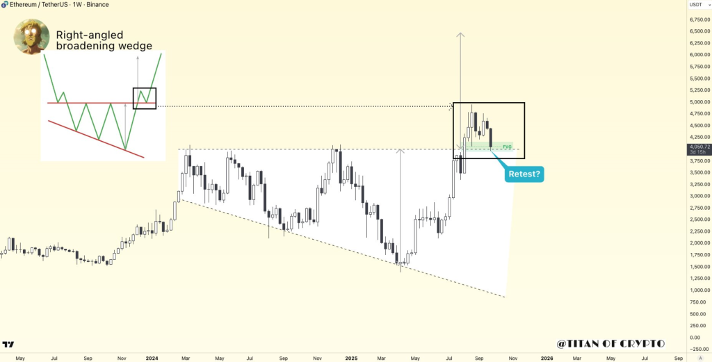 Ethereum Supply Hits 9-Year Low as $36M ETH Position Gets Liquidated 3 image 178