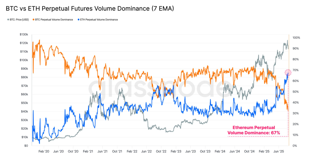 Ethereum Supply Hits 9-Year Low as $36M ETH Position Gets Liquidated 1 image 179