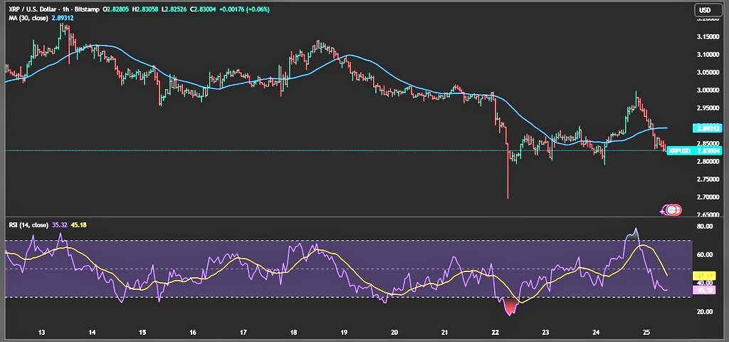 Source: Tom Tucker/X