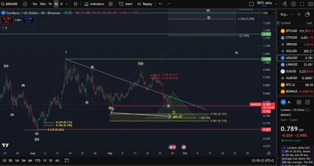 Source: Man of Bitcoin/X